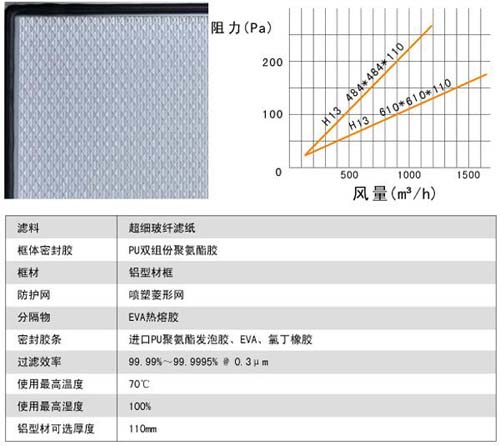 刀架式高效過(guò)濾器用料及運(yùn)行條件