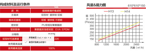 拋棄式一體化高效過濾器構(gòu)成材料及運(yùn)行條件