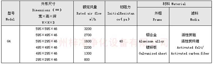 活性炭過(guò)濾器規(guī)格尺寸及技術(shù)參數(shù)