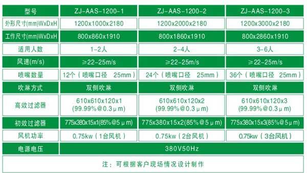 風(fēng)淋室標(biāo)準(zhǔn)技術(shù)參數(shù)