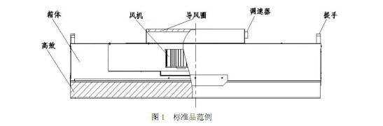 FFU風(fēng)機(jī)過濾單元結(jié)構(gòu)及特點(diǎn)